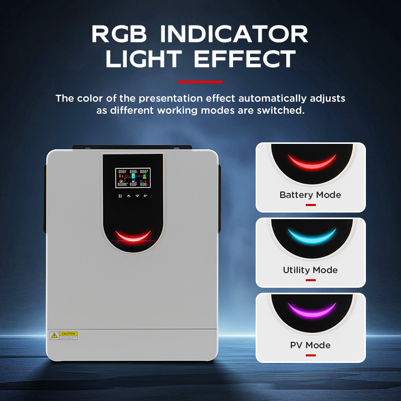 Inversor e Controlador Solar P - Renewable Energy Home Solutions avaliação e preço