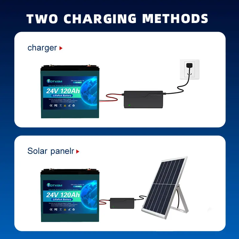 Bateria de Lítio LiFePO4 24V 1 - Renewable Energy Source avaliação e preço