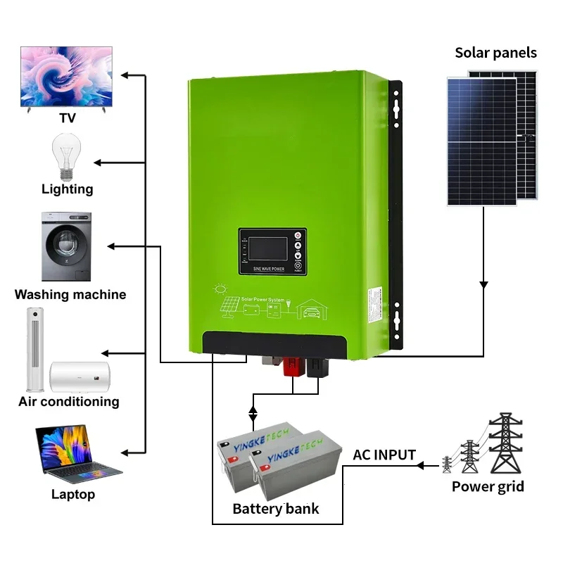 Inversor solar híbrido de baix - Renewable Energy Home Solutions avaliação e preço
