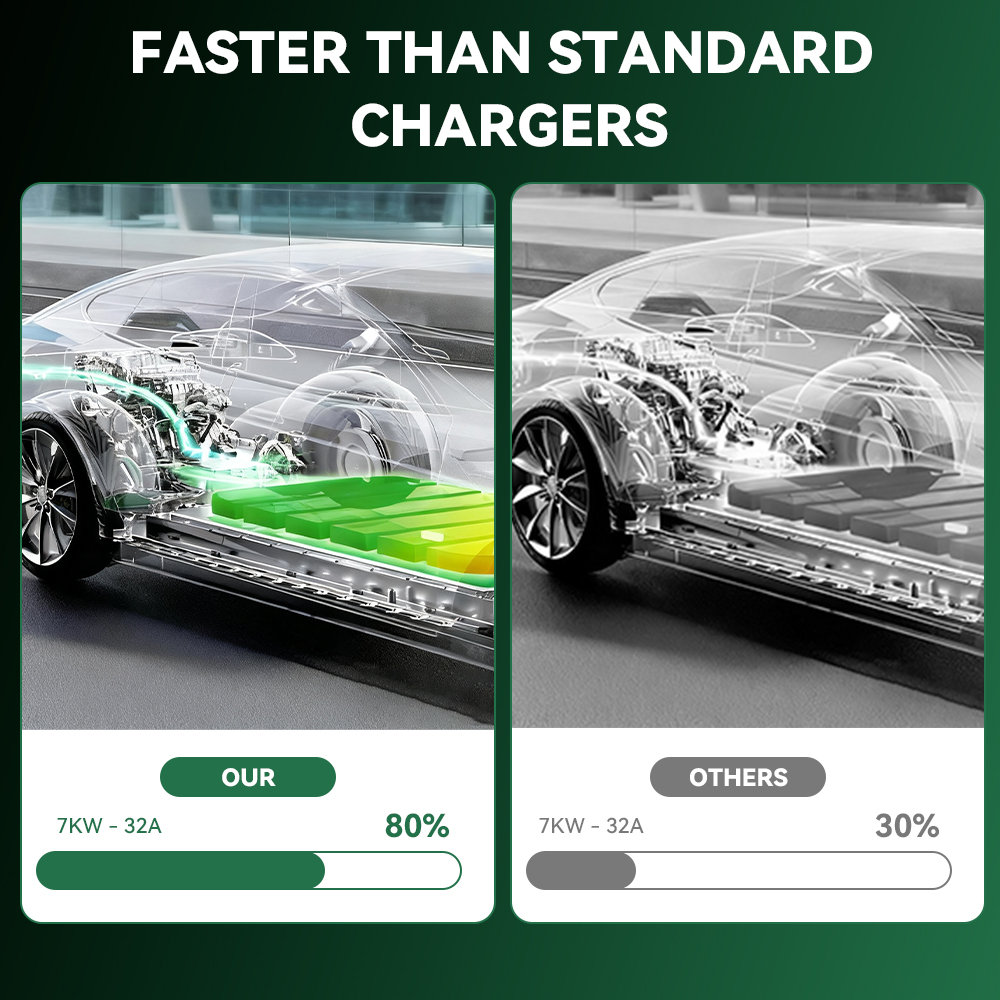 Estação de Carregamento para V - Ev Charger Wallbox avaliação e preço